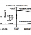 【可靠性專題】PCBA壽命預測 動態老化測試&靜態老化測試